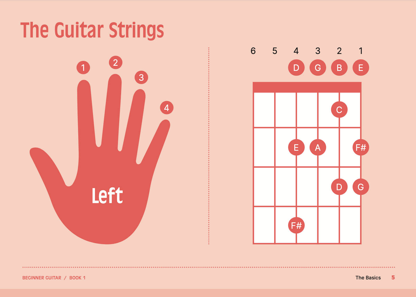 Beginner Guitar Book 1